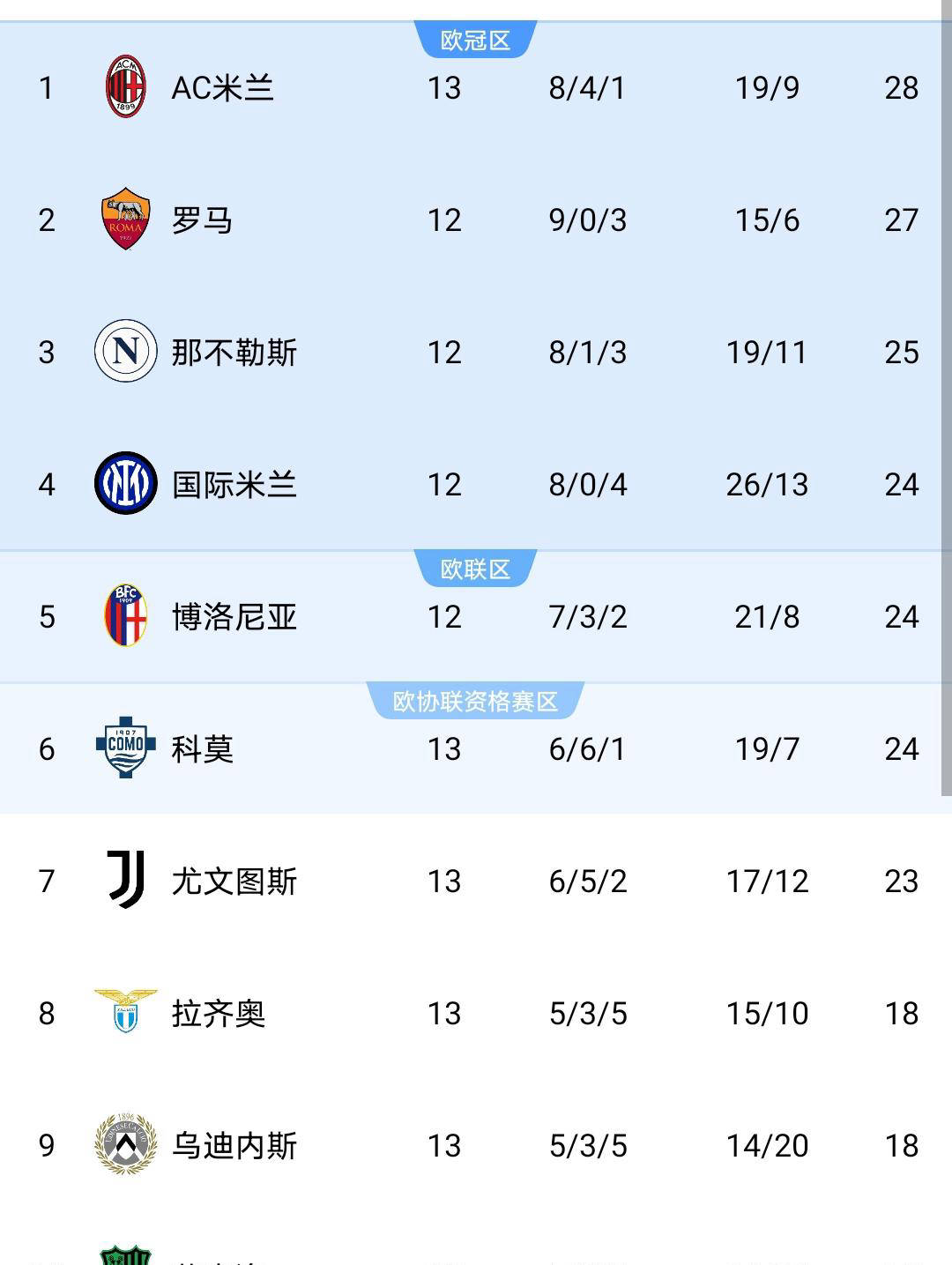 贝博在线登入关于今晚休斯敦火箭调整名单以备足总杯赛前国际米兰备战西甲，赛前回应争议看傻球迷的信息